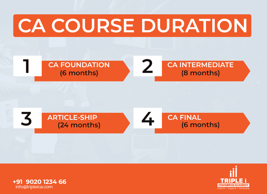 ca course duration