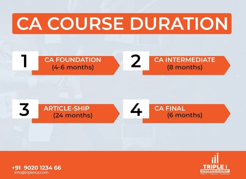 ca course duration